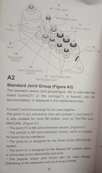 Cargar imagen en el visor de la galería, Kit De Sangrado Purga Universal Para Frenos Hidráulicos de bicicleta
